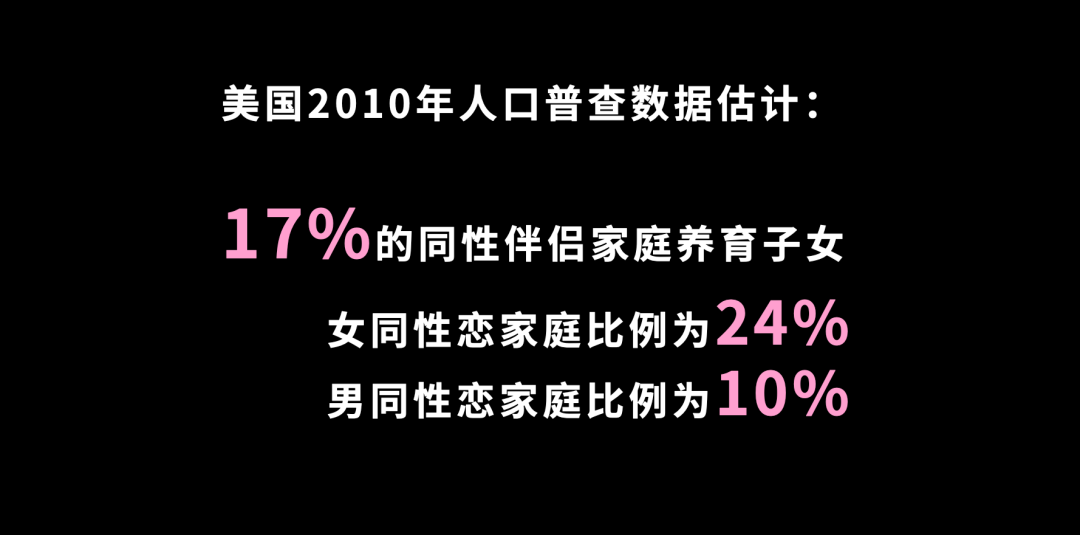 異性婚姻、男同婚姻和女同婚姻，哪個離婚率最高