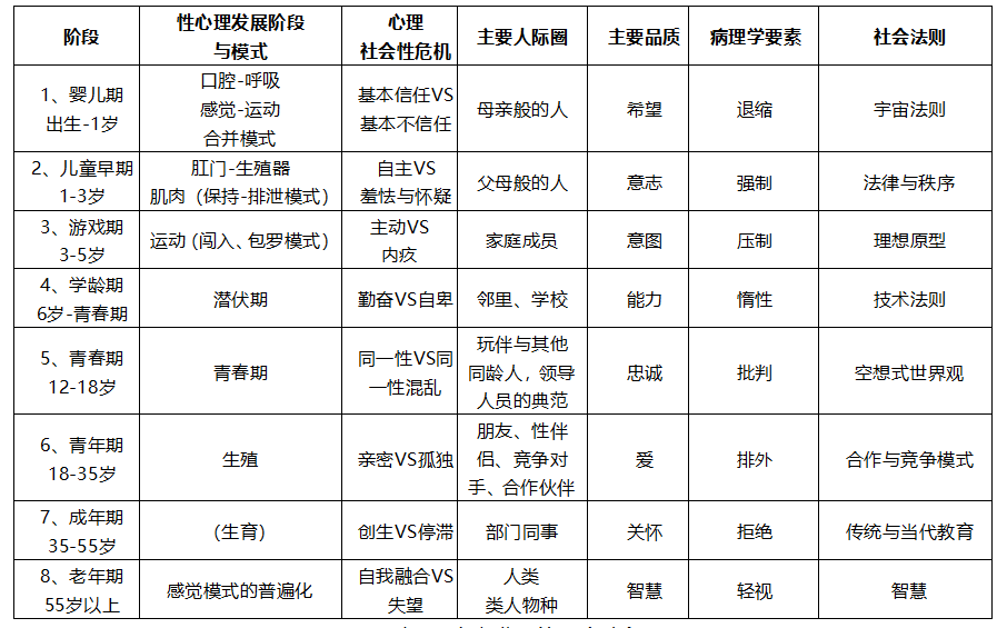 人格、人格障礙與童年發(fā)展