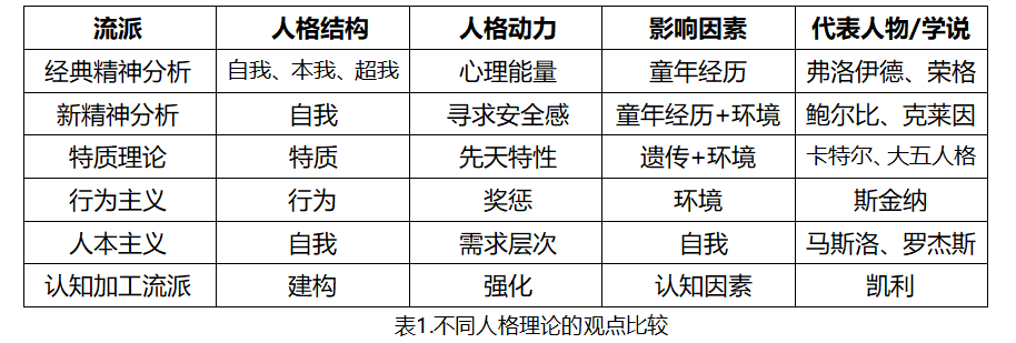 人格、人格障礙與童年發(fā)展