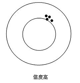 心理測評到底是怎么回事、心理測評科普