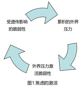 掌控焦慮情緒