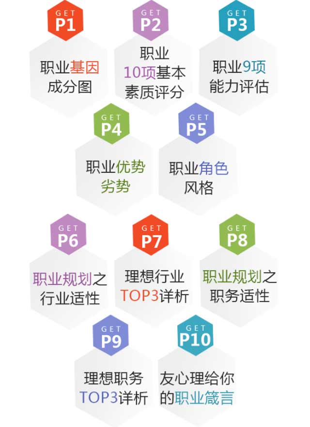 為何你羨慕的工作都在別人手里?你該如何找到滿意工作