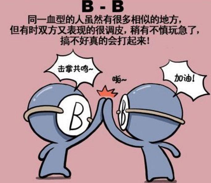 什么血型得什么病你知道嗎？