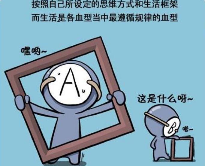 什么血型得什么病你知道嗎？