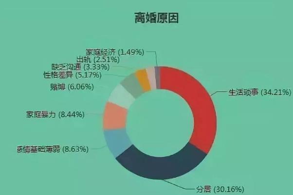 從來(lái)就就沒(méi)有突然的分手