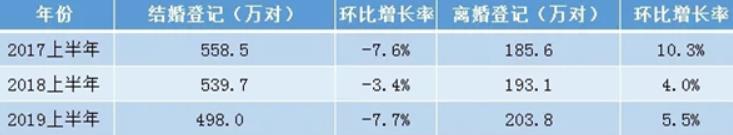 該如何讓婚姻保鮮