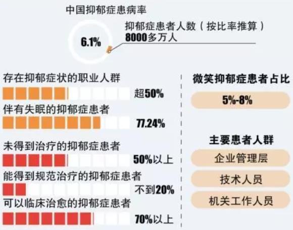 抑郁癥的常見表現(xiàn)
