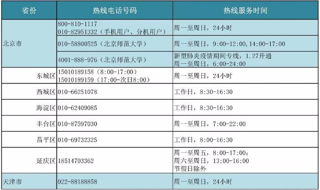 我國24小時心理援助熱線號碼