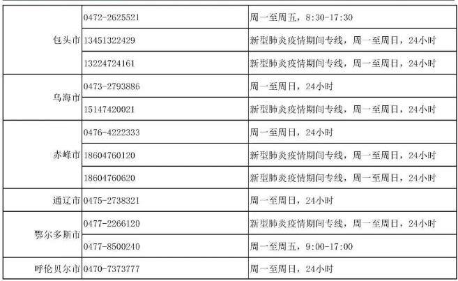 我國24小時心理援助熱線號碼