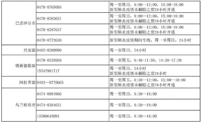 我國24小時心理援助熱線號碼