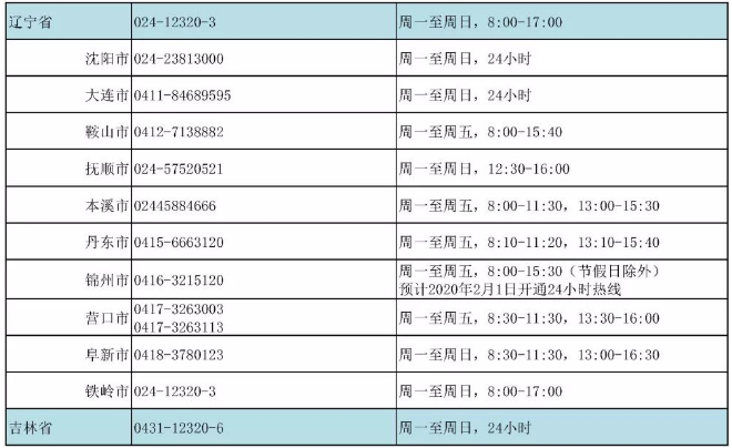 我國24小時心理援助熱線號碼