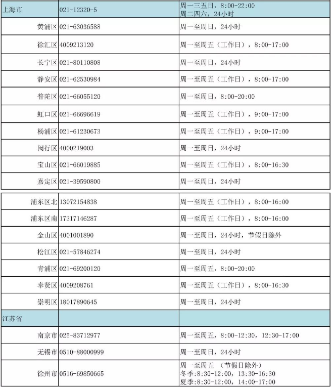 我國24小時心理援助熱線號碼