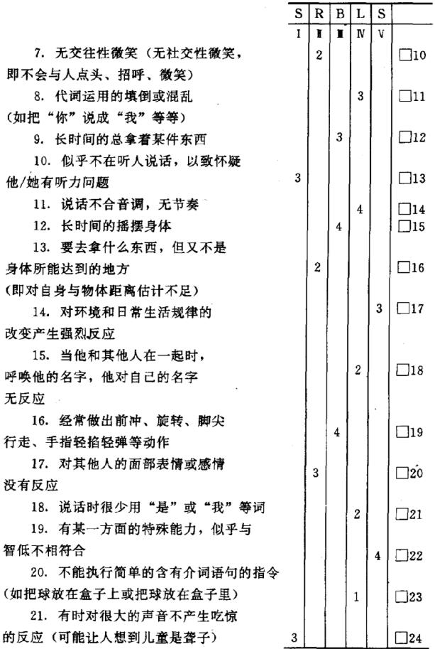 兒童孤獨癥abc量表評分