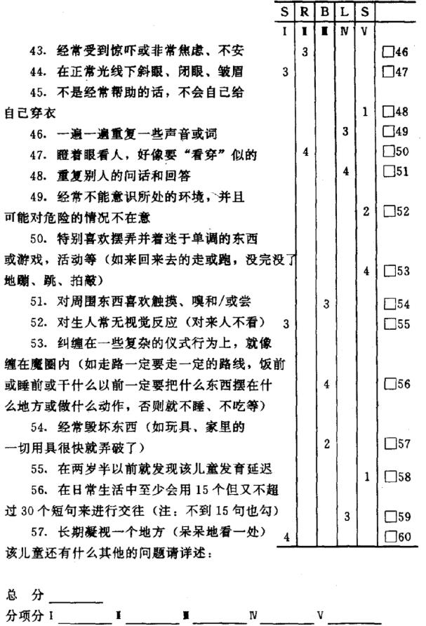 兒童孤獨癥abc量表評分