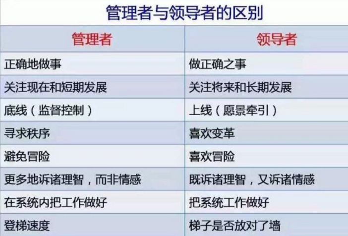 你能分清做正確的事和正確的做事嗎
