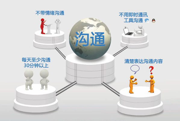 如何更好地和領(lǐng)導(dǎo)進(jìn)行溝通