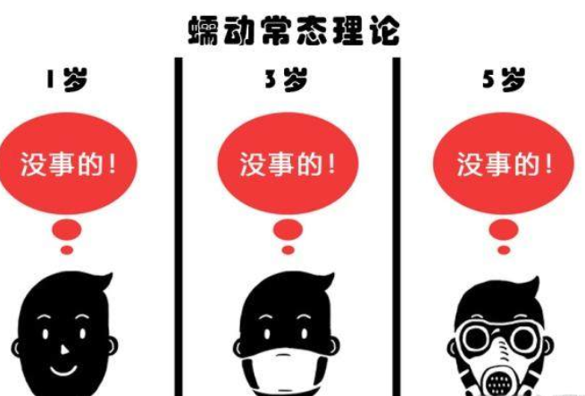一些用心理學解釋的奇怪的行為