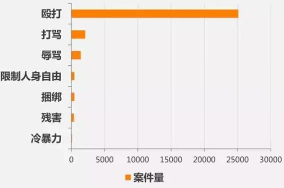 家暴并不是家事，你是在犯罪