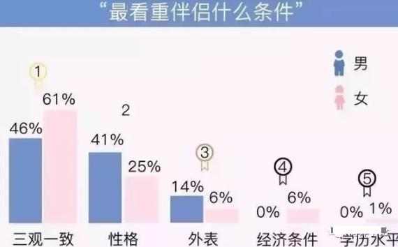 什么才是真正的三觀不合