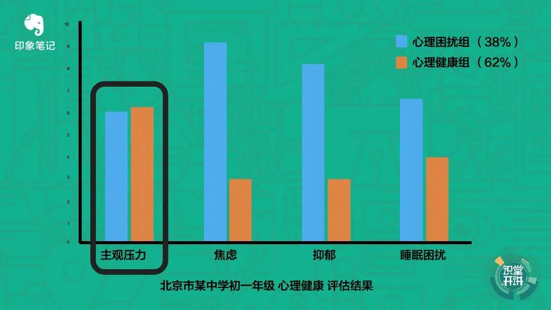 每個人都會受到的壓力困擾，如何用心理學(xué)工具應(yīng)對？