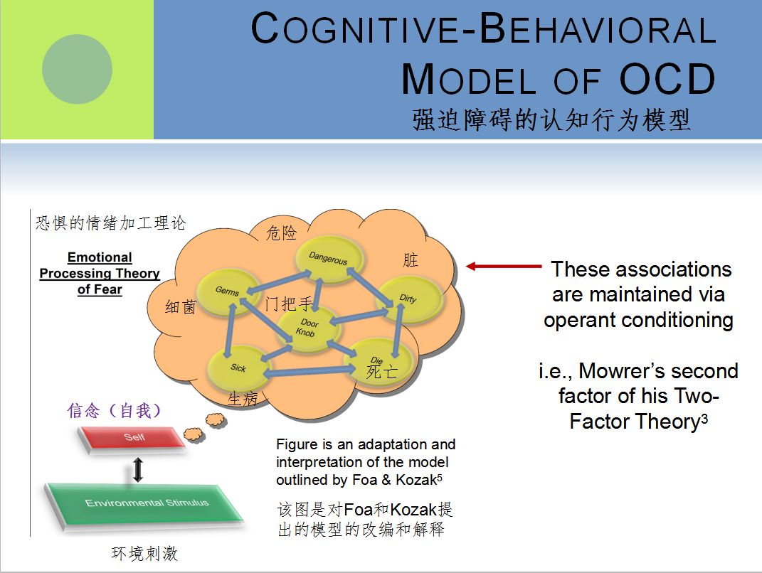 強(qiáng)迫癥與囤積障礙的認(rèn)知行為治療