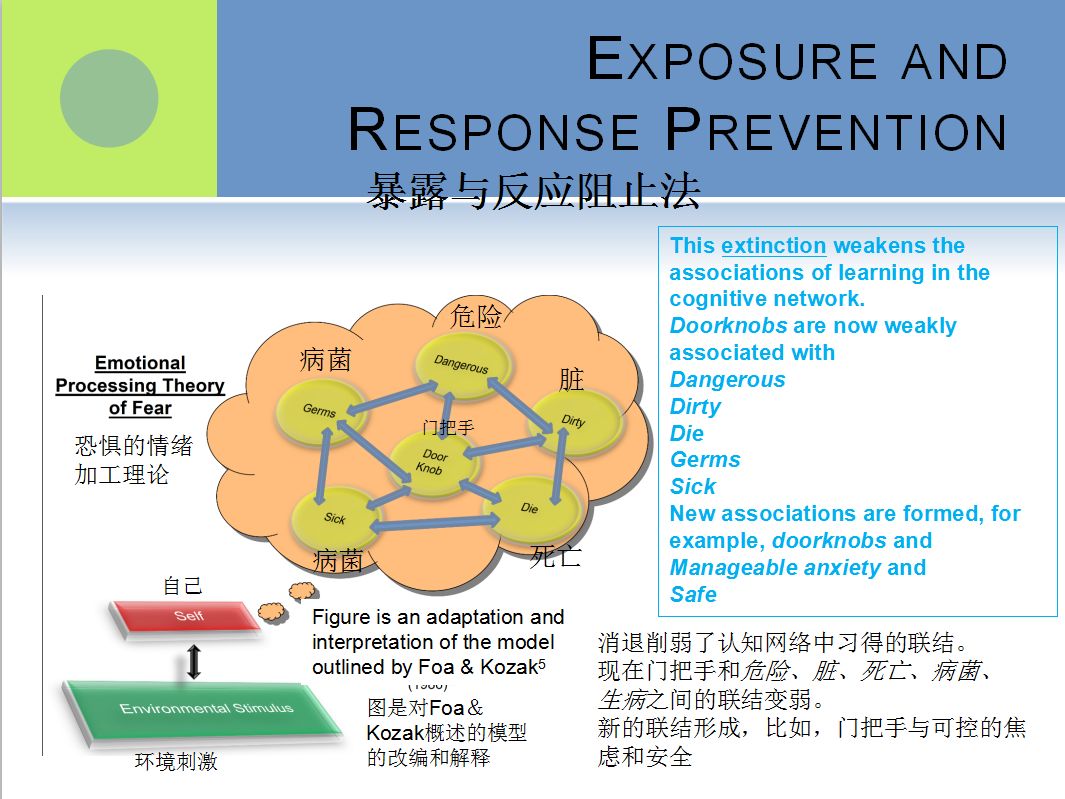 強(qiáng)迫癥與囤積障礙的認(rèn)知行為治療