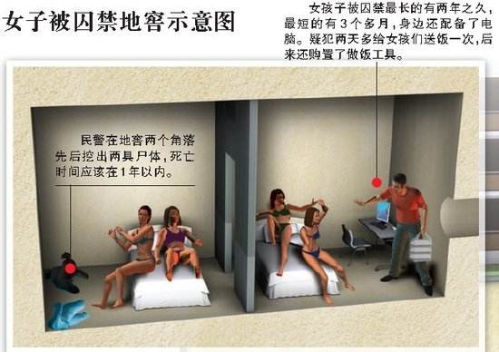 從洛陽性奴案看人性的分裂