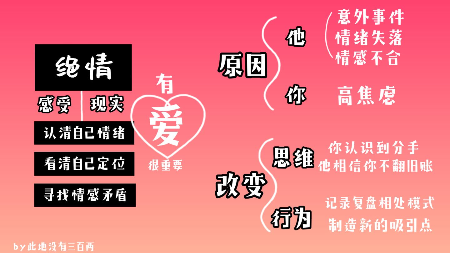 測你的絕情指數(shù)有多高？