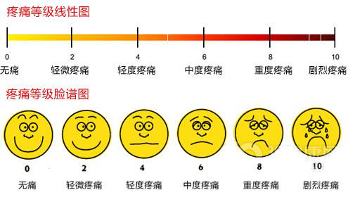 疼痛心理學 | 痛著痛著就好了？