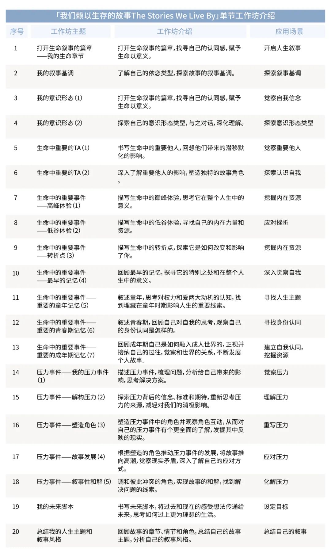 比心理咨詢還有用的敘事技術(shù)，是什么？