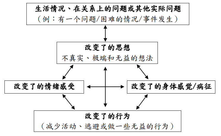 面對(duì)抑郁癥，我們真的束手無(wú)策嗎？