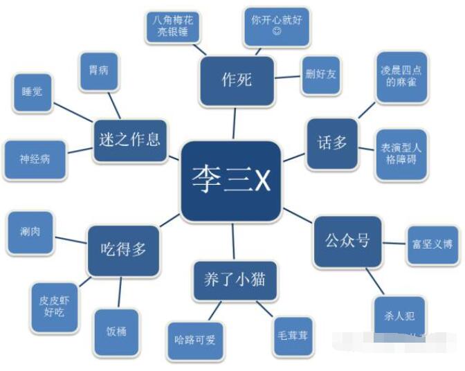心理暗示真的存在嗎？