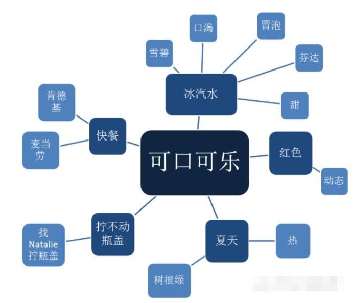 心理暗示真的存在嗎？