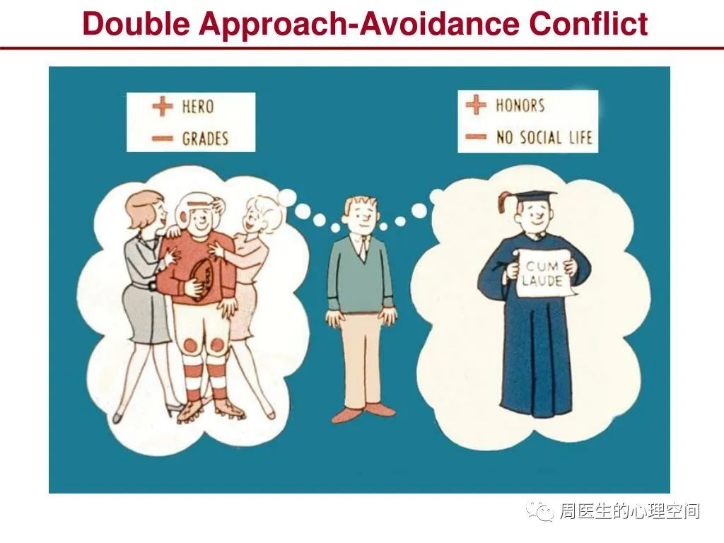 心理沖突的類型以及解決沖突的措施