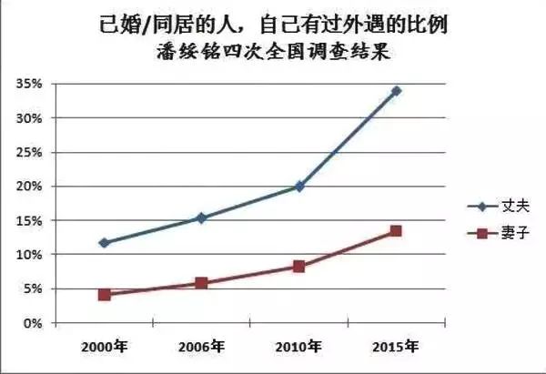 小三訓(xùn)練營：那些走捷徑的人，后來都怎樣了？