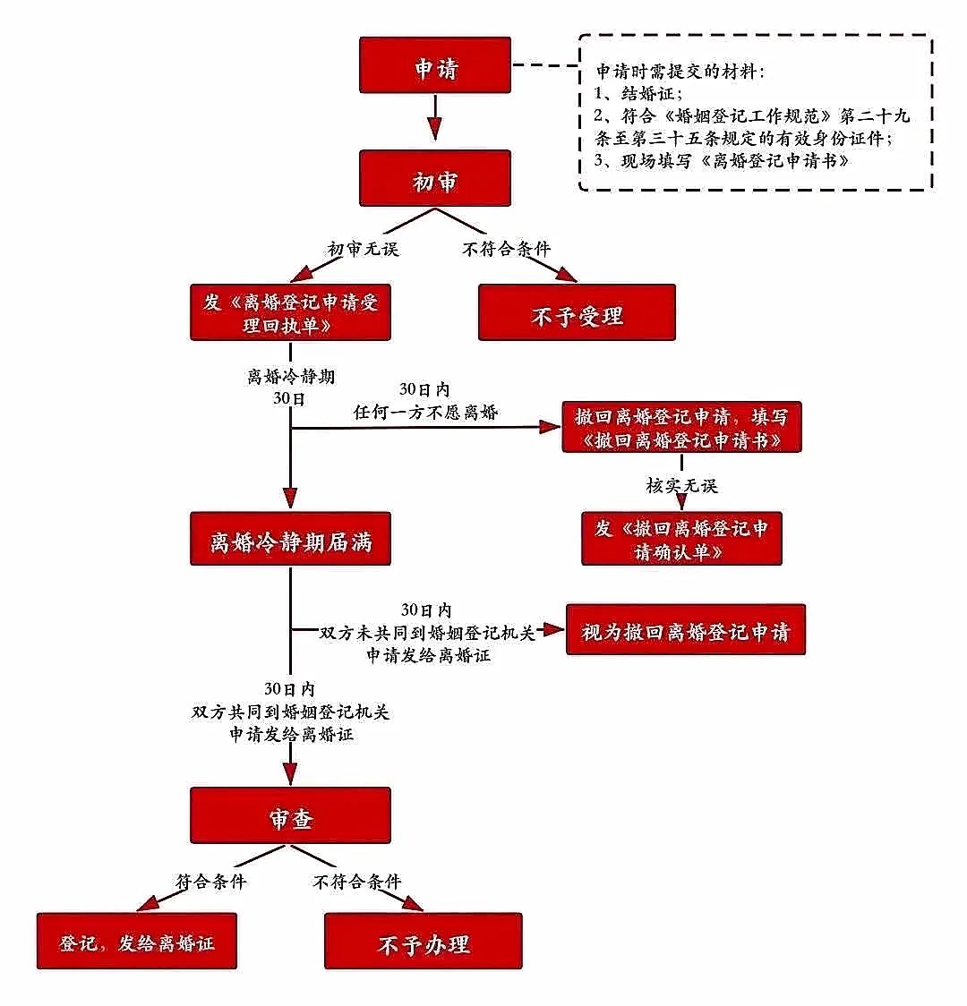 比家暴和出軌，更令人絕望的是「離婚冷靜期」