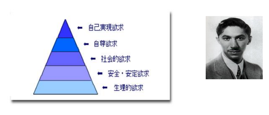 心理咨詢主要分為哪四大學(xué)派？