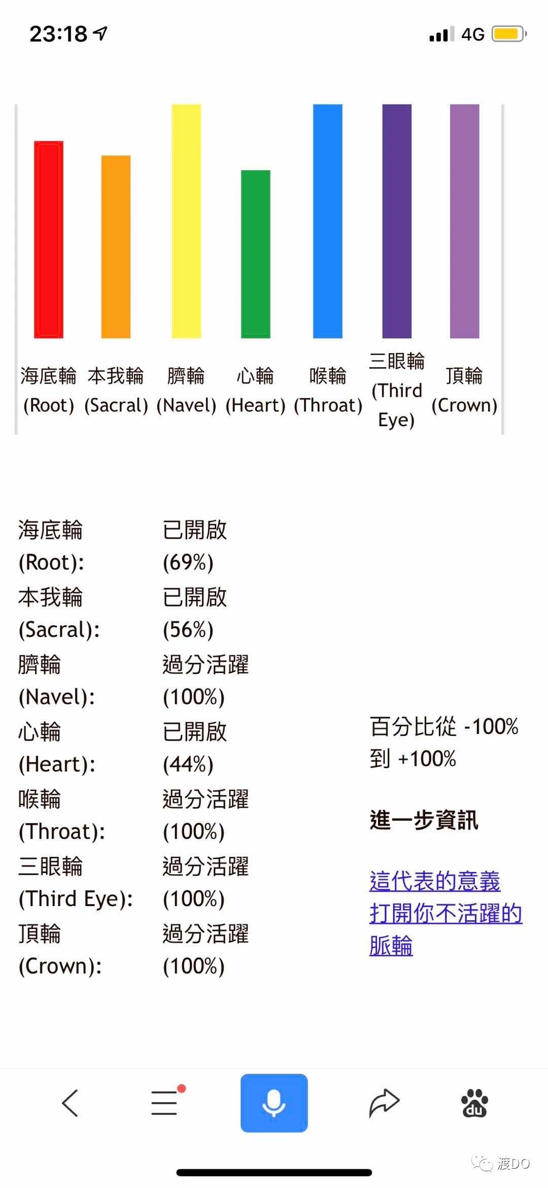 脈輪測(cè)試：什么是七脈輪