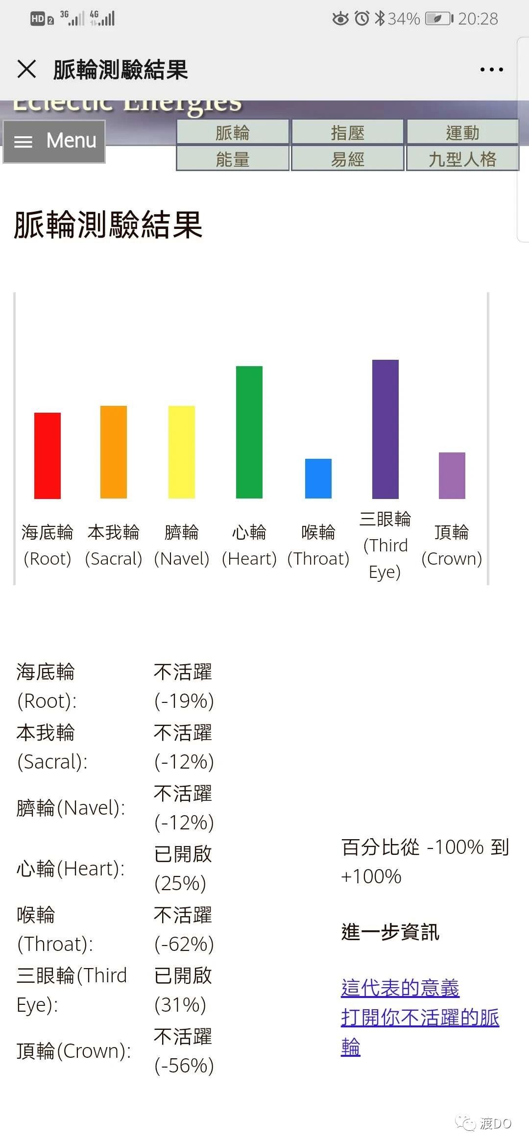 脈輪測(cè)試：什么是七脈輪