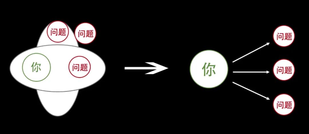 心理學(xué)好書推薦《自我邊界》