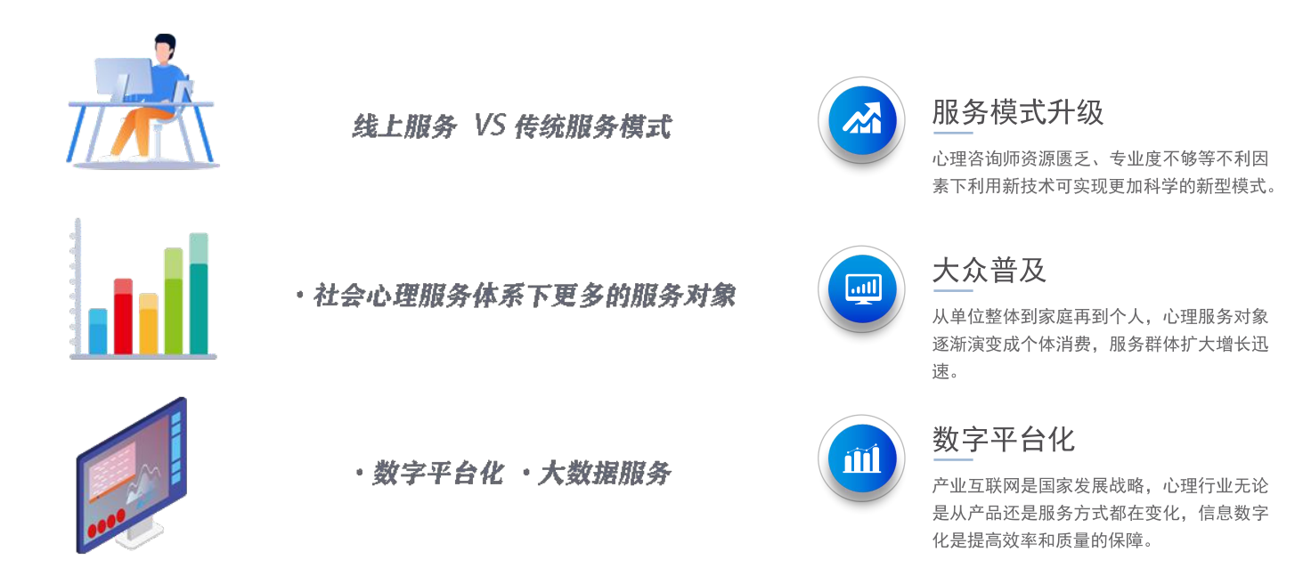 心理健康服務(wù)如何與互聯(lián)網(wǎng)融合發(fā)展