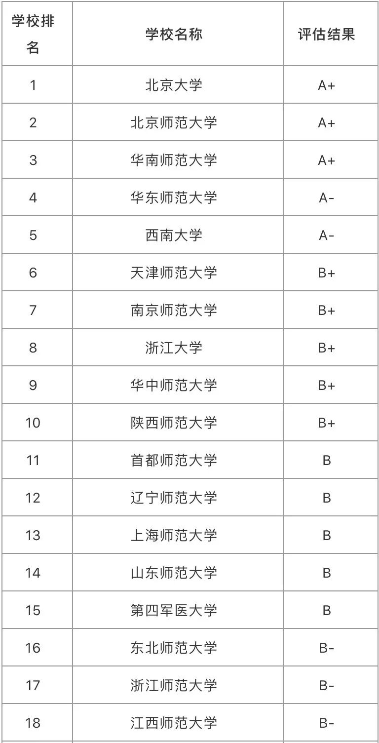 心理學專業(yè)大學排名，心理學就業(yè)前景分析
