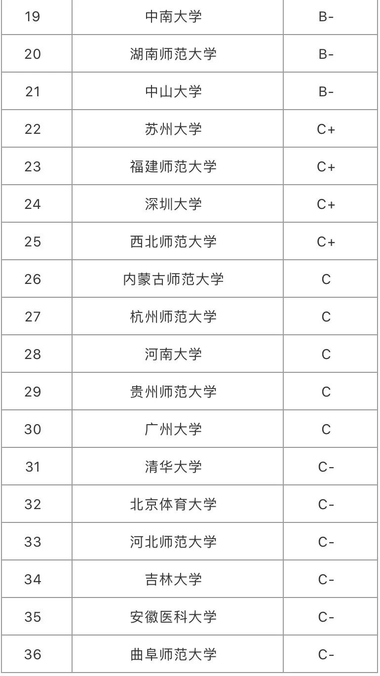 心理學專業(yè)大學排名，心理學就業(yè)前景分析