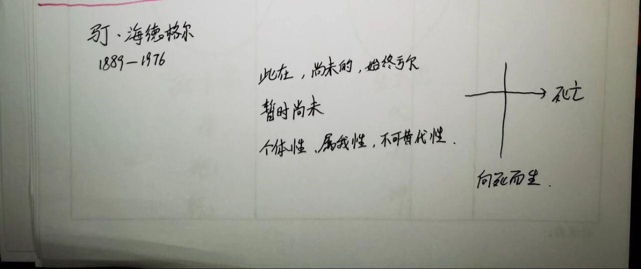 哲學(xué)家克爾凱郭爾、雅斯貝爾斯、海德格爾是如何看待死亡的