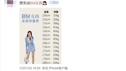 那些被外貌焦慮毀掉的90后