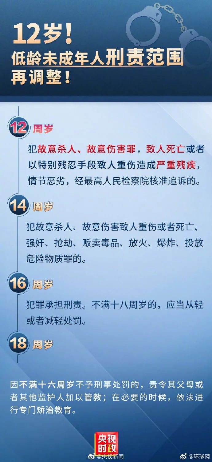 最低刑責年齡至12歲，青少年心理健康問題不容忽視