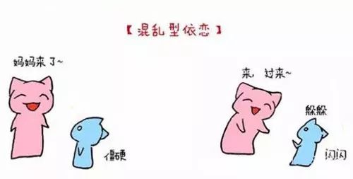 探討安全依戀和非安全依戀關(guān)系，以及其影響因素