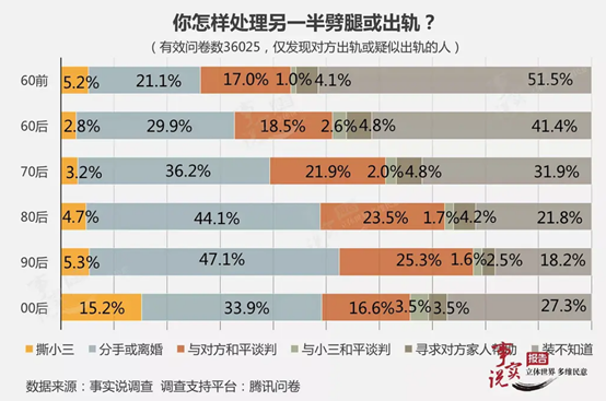 出軌是心理需求失常和對(duì)婚姻的不滿足