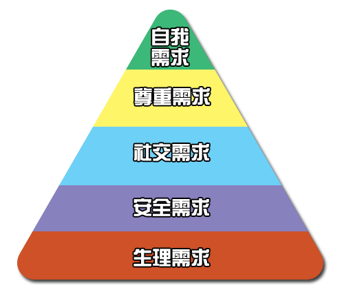 為什么我放棄互聯(lián)網(wǎng)從事心理咨詢行業(yè)？