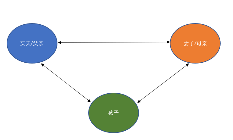 夫妻吵架卷入三角關(guān)系的孩子會(huì)怎樣？